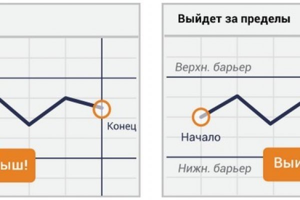 Кракен маркет что это