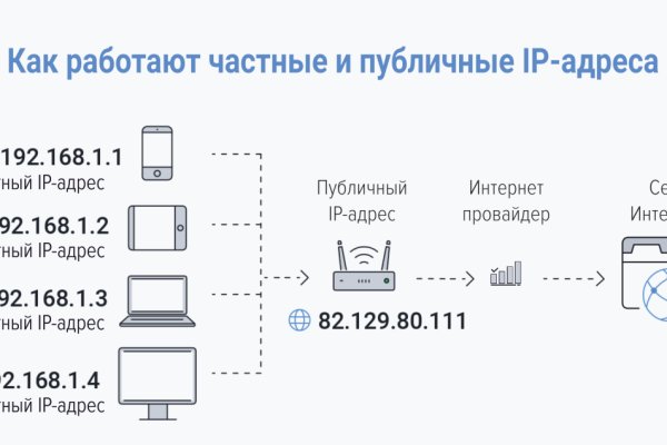 Кракен даркнет ссылка зеркало