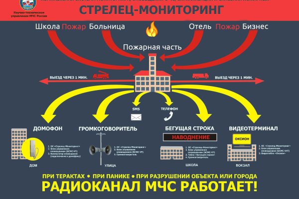 Пользователь не найден kraken