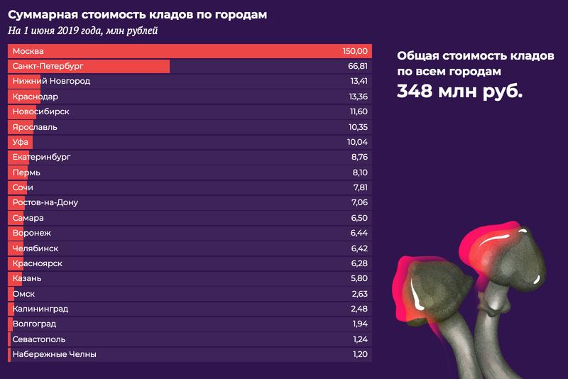 Зеркало вход кракен